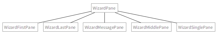 WizardPane withAllSubclasses WizardPane withAllSubclasses