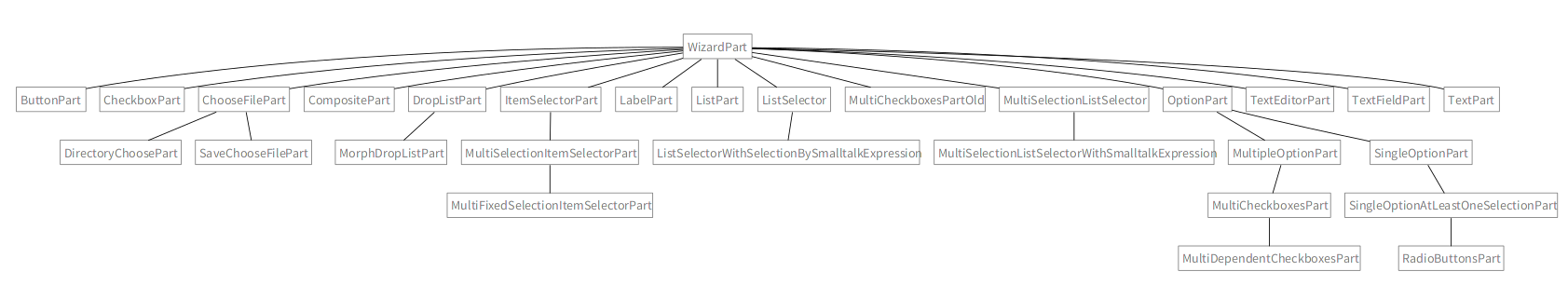 WizardPart withAllSubclasses (click to zoom in) WizardPart withAllSubclasses (click to zoom in)