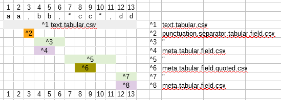 Spreadsheet view on the match intervals